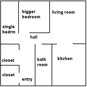Layout